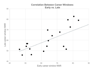 Illustration for article titled Which Baseball Legends Had Two Separate Hall-Of-Fame Careers?